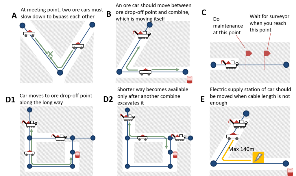 Materials